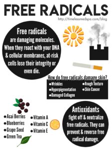 FREE RADICALS Infographic - Everything you need to know about free radical damage // TimeLess Medical Spa in Ogden, UT