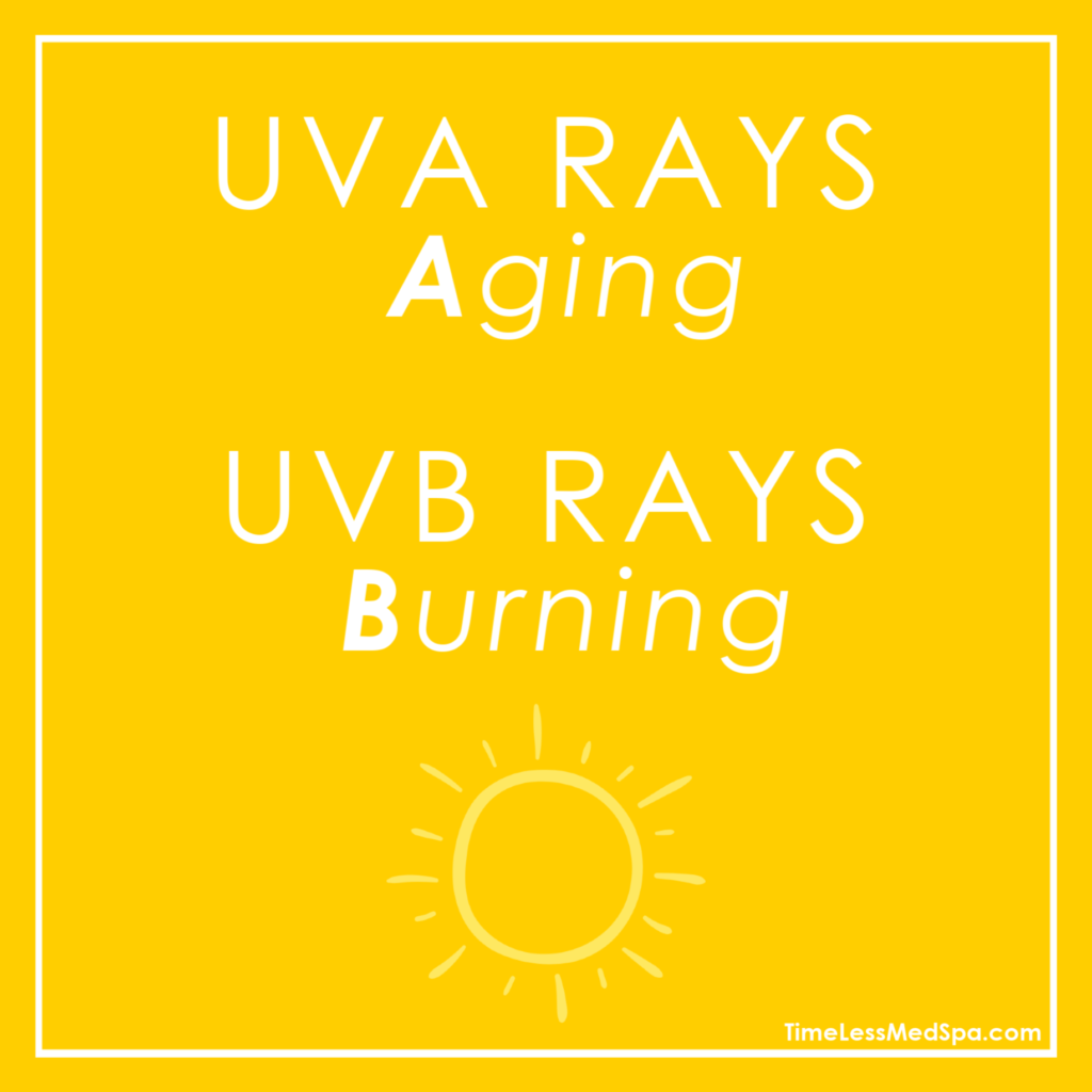 What are UV Rays and why are they harmful? uva rays cause aging and uvb rays cause burning. | TimeLess Medical Spa Blog for Skin Cancer Awareness Month