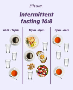 Intermittent Fasting 16:8 sample meal plan from Lifesum